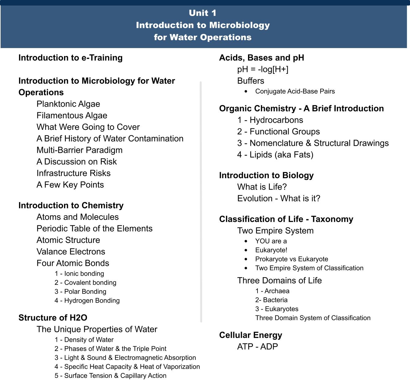 UNIT 1 - Table of Contents