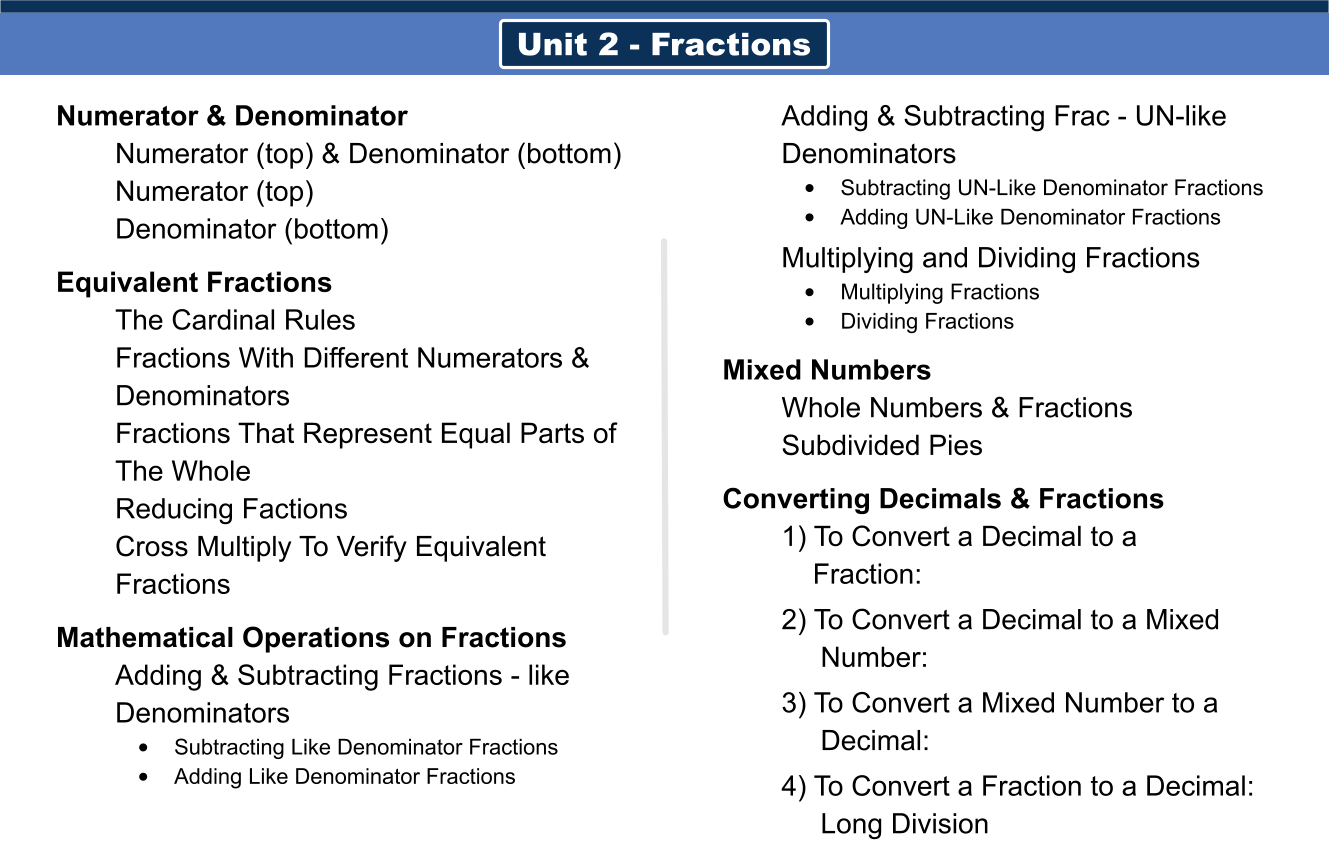 UNIT 2 - Table of Contents