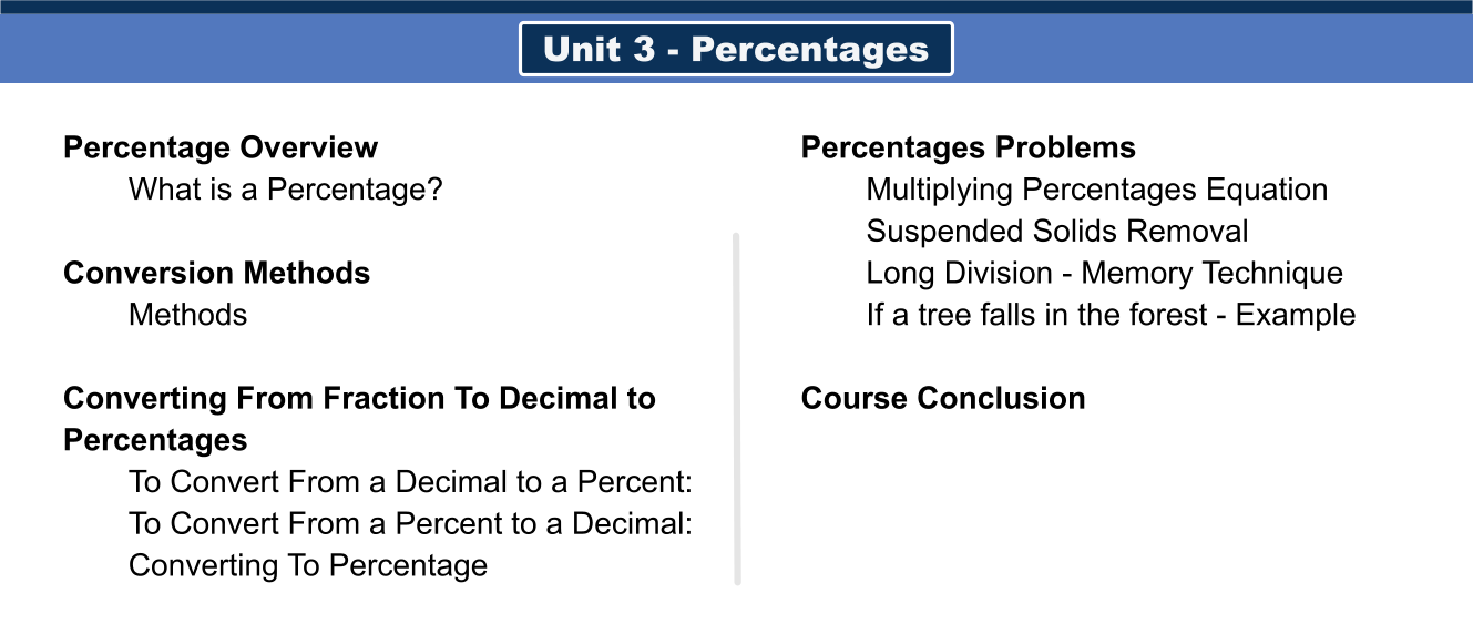 UNIT 3 - Table of Contents