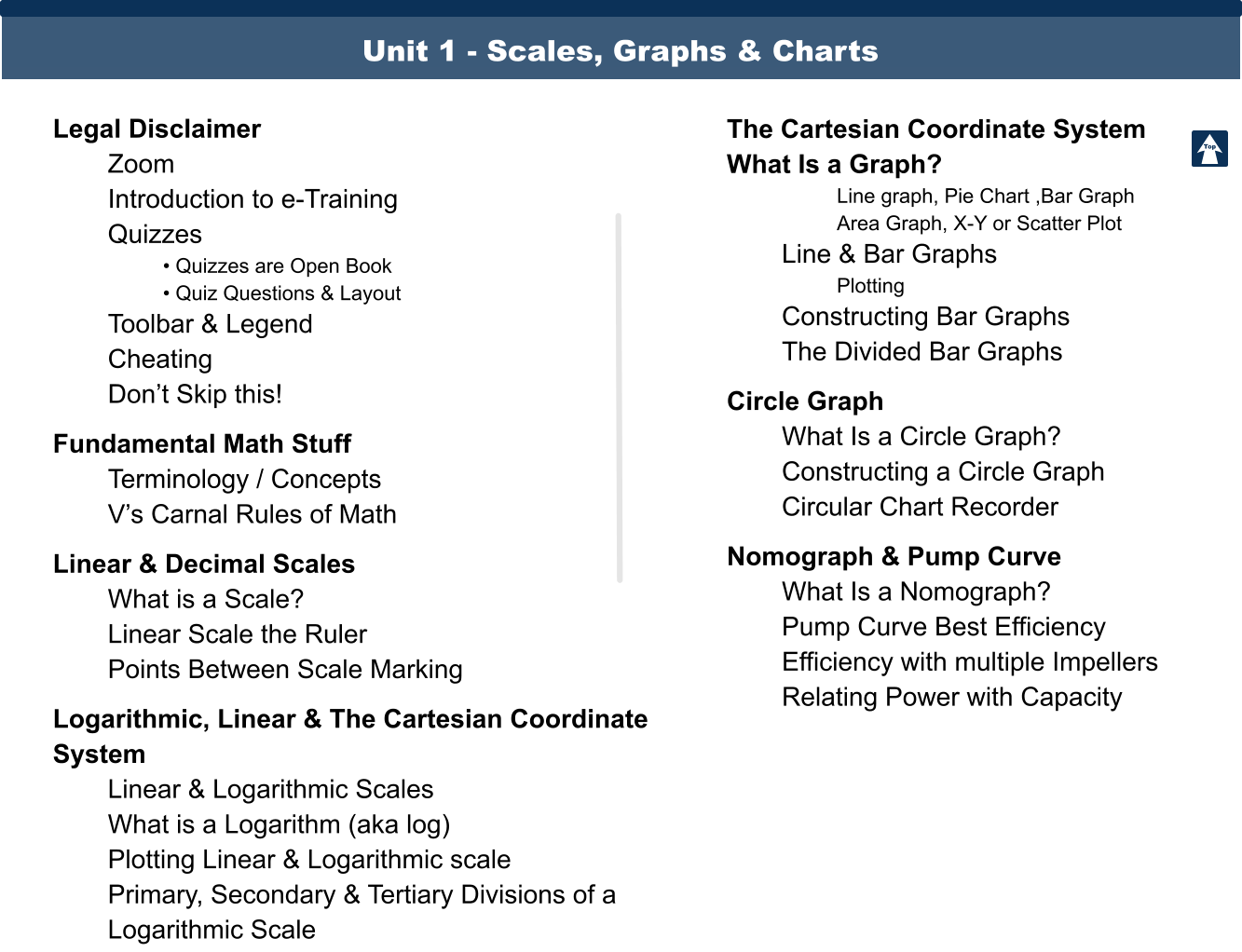 UNIT 1 - Table of Contents