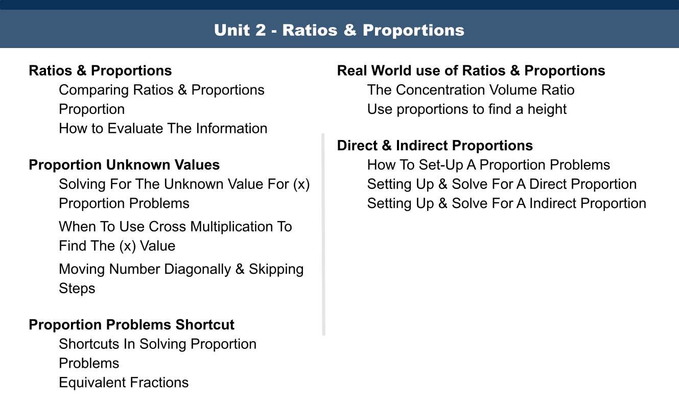UNIT 2 - Table of Contents