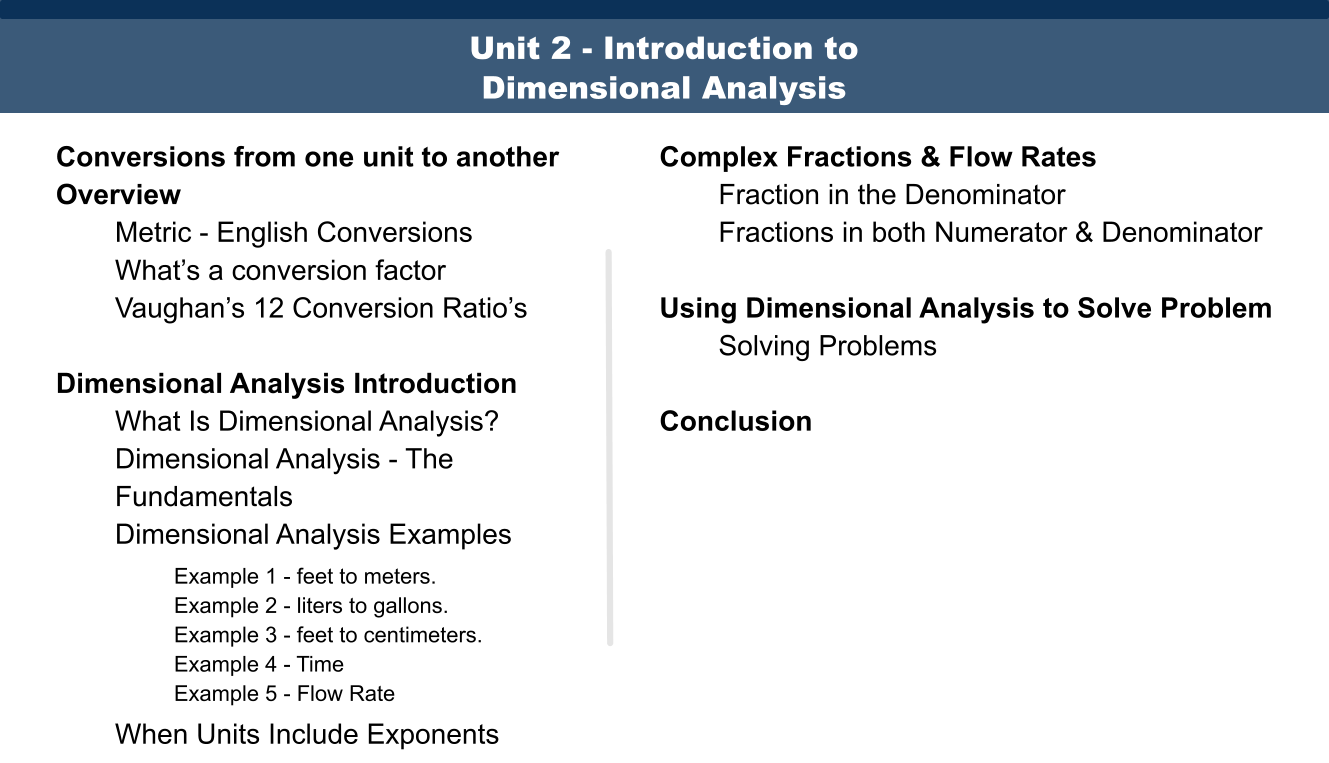 UNIT 2 - Table of Contents