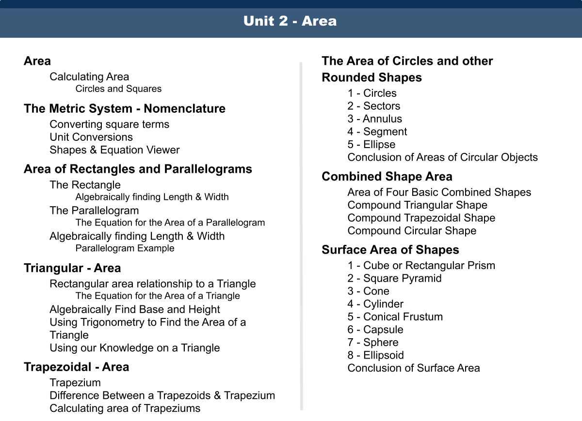 UNIT 2 - Table of Contents